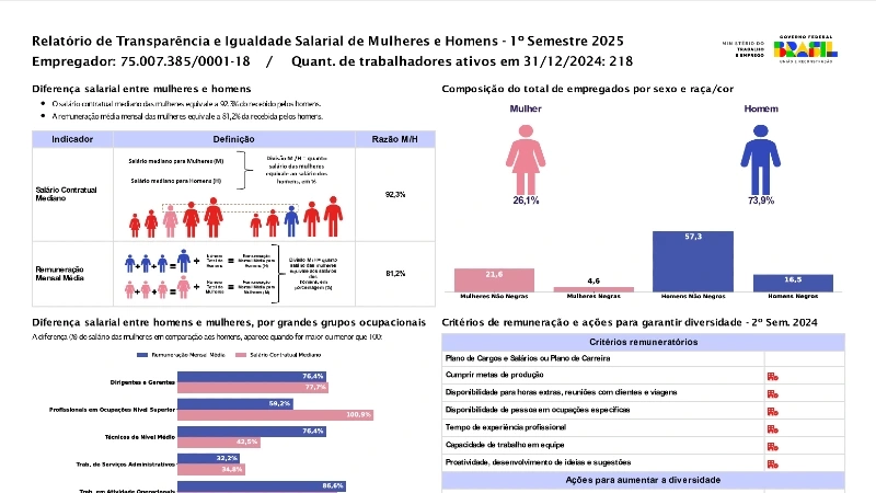 Agrocete publica Relatório (2026) de Transparência Salarial e de Critérios Remuneratórios