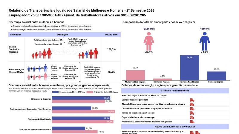 Relatório de Transparência Salarial 2026 da Agrocete.